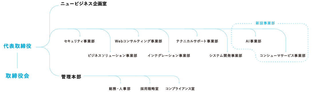 member