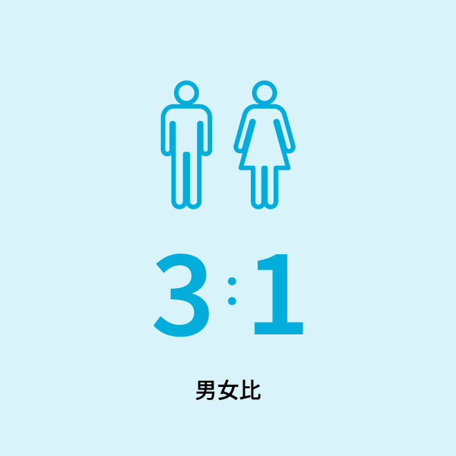 男女比