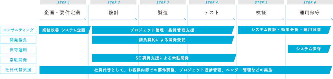 このようなご要望をいただいております