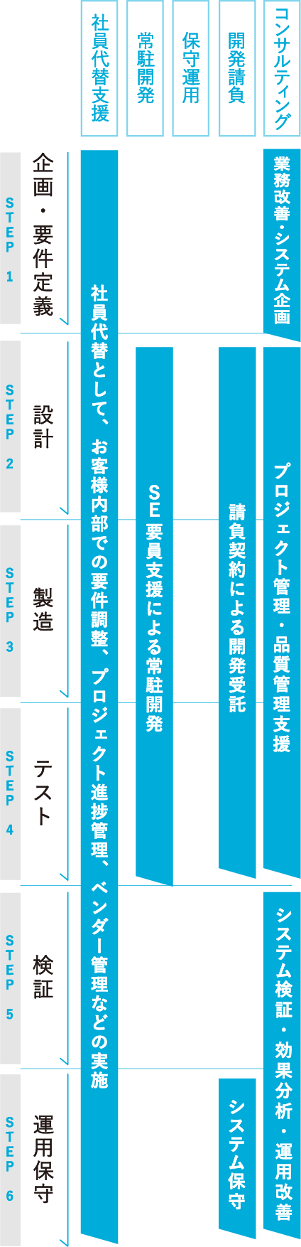 このようなご要望をいただいております